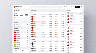 333体育球队资料库——曼彻斯特联队详情页展示完整阵容名单球员数据赛季战绩积分榜排名信息